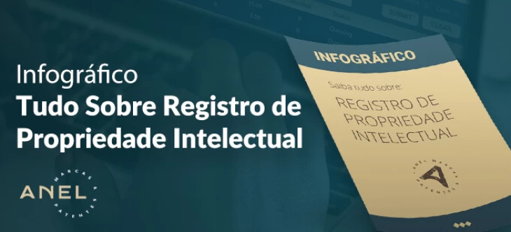 Infográfico: Tudo Sobre Propriedade Intelectual